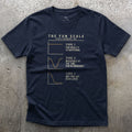 The Fun Scale From Type 1 to Type 3 T-shirt