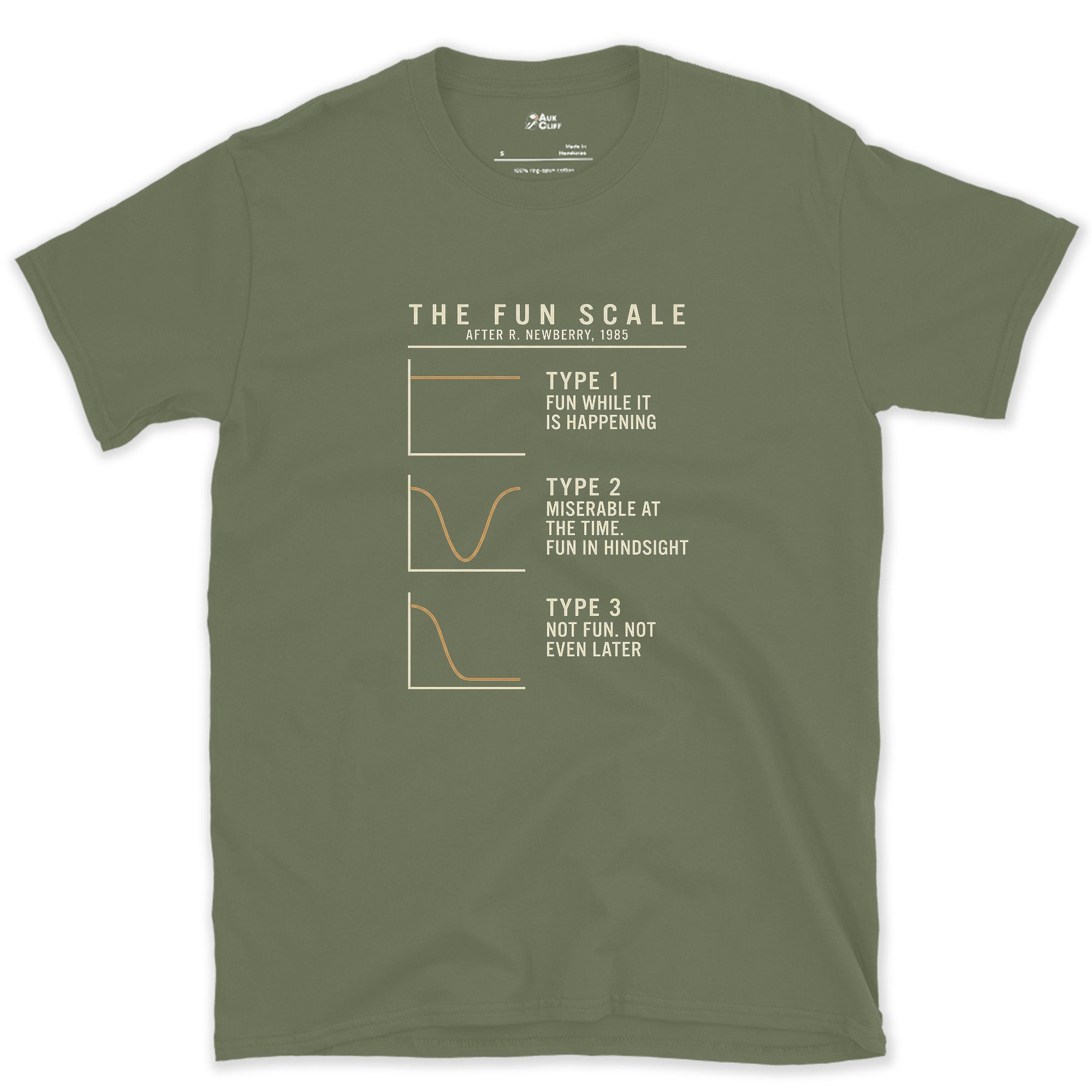 The Fun Scale From Type 1 to Type 3 design on a Military Green Gildan Softstyle t-shirt